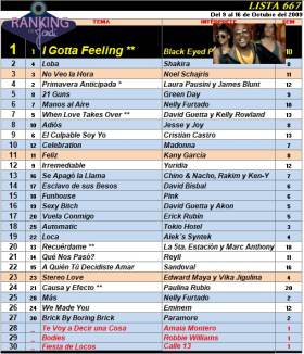 Ranking 667 de 2009
